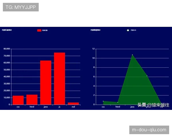 数据解析：不同传中方式（高球、低平、弧线）在西甲的实际效果对比